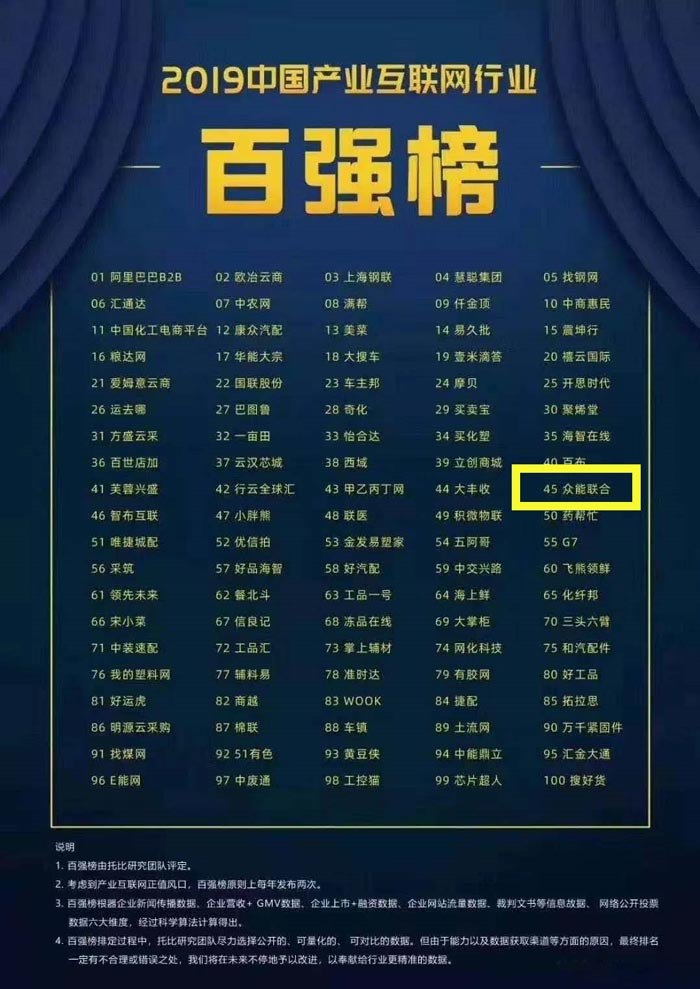 喜报！KY官网_ky（中国）
入围2019中国产业互联网行业百强榜！